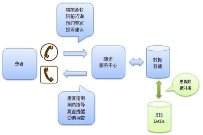 智慧醫療體系下醫院信息系統集成與服務商角色分析——以深圳坐標軟件開發為例