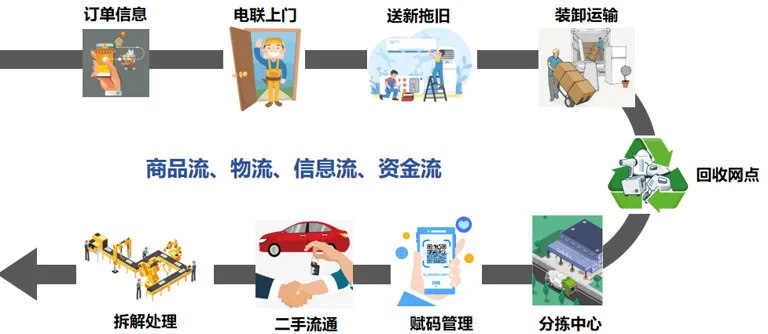 蘇寧幫客“互聯網+回收”新模式在合肥落地，打造線上線下融合的環保回收新體驗